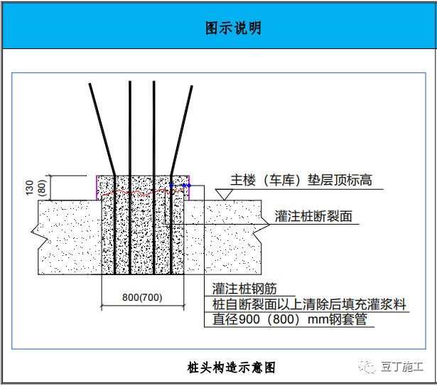 地基與基礎(chǔ)工程9個(gè)工藝亮點(diǎn)做法，成型效果不錯(cuò)！